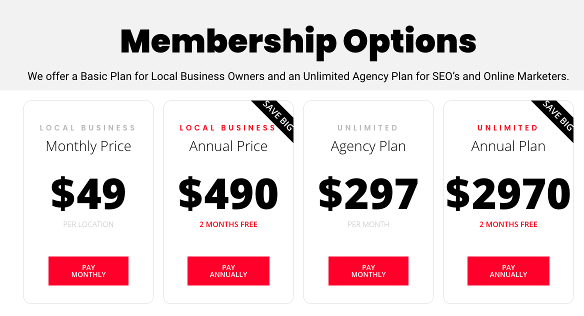 local citation pricing